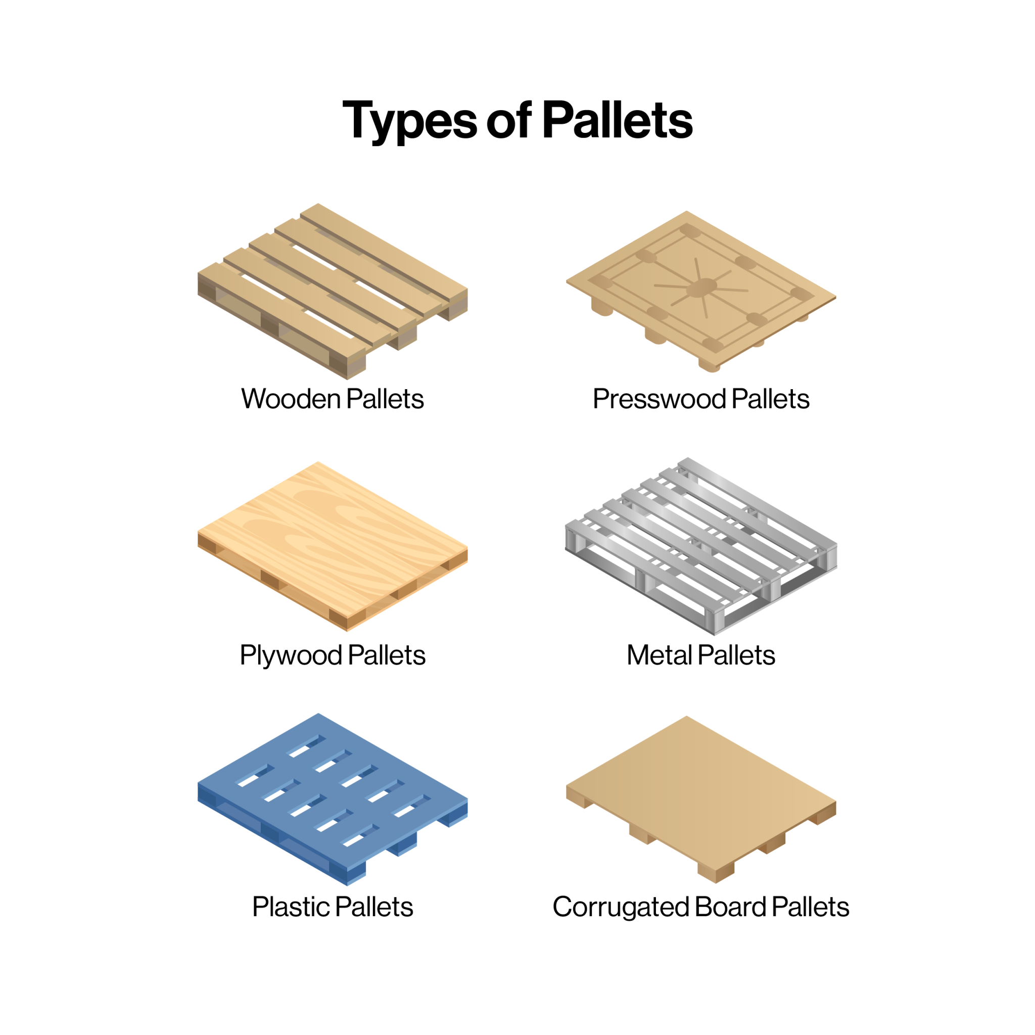 Choosing the Right Pallet for Safe Cargo Transportation